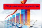 عملکرد ۶ ماهه اول و برآورد رشد اقتصادی سال ۱۳۹۹ عملکرد ۶ ماهه اول و برآورد رشد اقتصادی سال ۱۳۹۹