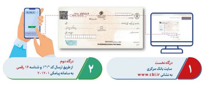 ۲ روش استعلام سوابق چکهای برگشتی