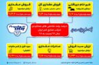 رشد شاخصهای عملکردی شرکت صنایع شیر ایران رشد شاخصهای عملکردی شرکت صنایع شیر ایران