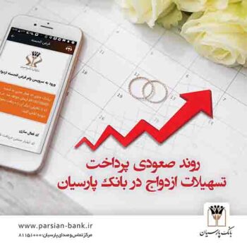 روند صعودی پرداخت تسهیلات ازدواج در بانک پارسیان  در۹ ماهه سال ۱۴۰۰