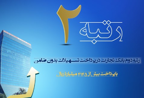 رتبه دوم بانک تجارت در پرداخت وام بدون ضامن