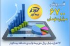 ۶۷ هزار میلیارد ریال حق بیمه ۹ماهه بیمه کوثر