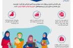 سازمان تأمیناجتماعی؛ حامی بانوان شایسته ایرانی سازمان تأمیناجتماعی؛ حامی بانوان شایسته ایرانی