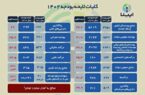 کلیات لایحه بودجه ۱۴۰۲