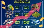 رشد ۳ درصدی اقتصاد ایران در نیمه نخست ۱۴۰۱