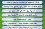 جزئیاتی مهم از لایحه بودجه ۱۴۰۲