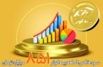 ۸۵۱ میلیارد تومان، سود خالص ۹ ماهه بیمه کوثر