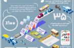 هدف اصلی طرح بخشودگی جرایم افراد فاقد بیمه‌نامه شخص ثالث، گسترش فرهنگ بیمه است
