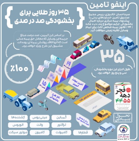هدف اصلی طرح بخشودگی جرایم افراد فاقد بیمهنامه شخص ثالث، گسترش فرهنگ بیمه است