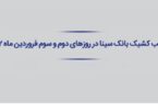 اعلام شعب کشیک و ساعت کار بانک سینا در ایام تعطیل نوروز ۱۴۰۲