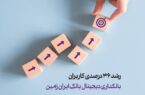 رشد ۳۶ درصدی کاربران بانکداری دیجیتال بانک ایران زمین