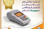 کسب رتبه برتر بانک سپه در تعداد تراکنشهای شبکه پرداخت و کارتخوان فروشگاهی در مهرماه سال جاری