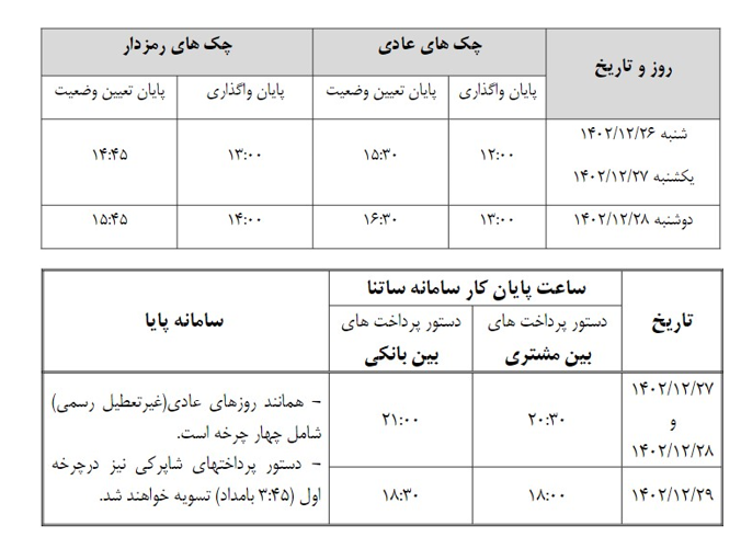 تجارت آوا | ساعات کاری شعب پست بانک ایران و سامانه های چکاوک، ساتنا و پایا در ایام نوروز ۱۴۰۳ اعلام شد