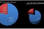 همه چیز درباره سهام کارخانجات تولیدی شهید قندی (بکام) همه چیز درباره سهام کارخانجات تولیدی شهید قندی (بکام)