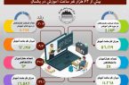 بیش از ۶۲ هزار نفر ساعت آموزش در چادرملو بیش از ۶۲ هزار نفر ساعت آموزش در چادرملو