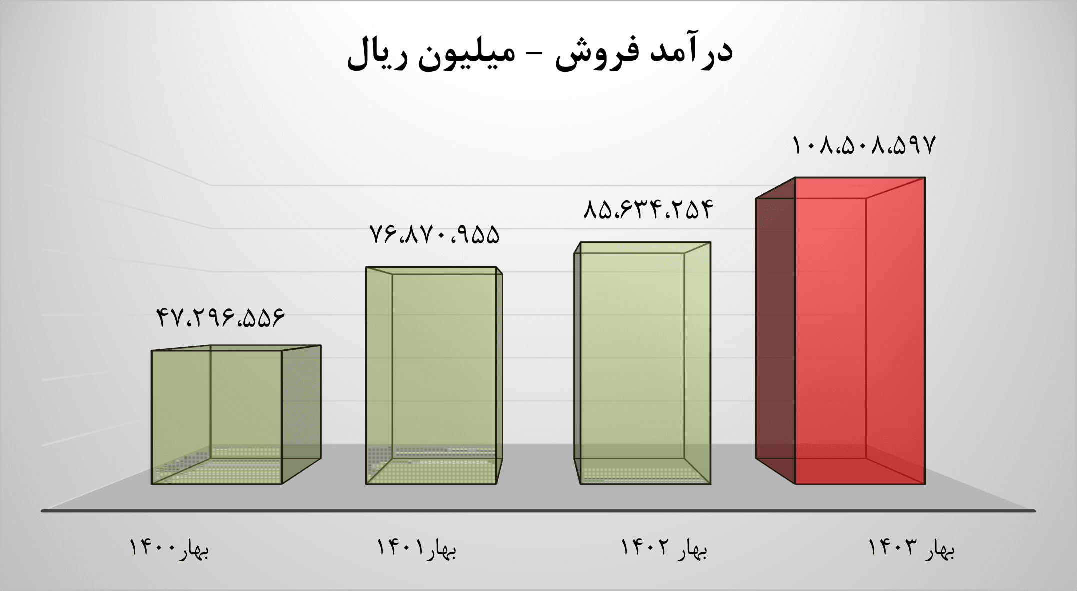 صورتهای مالی آریا و تداوم سودآوری برای سهامداران 1 0A.png