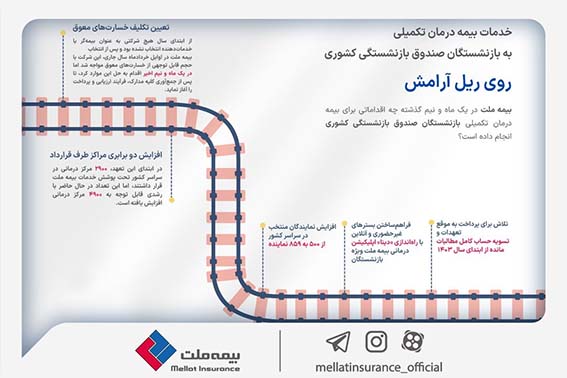 عزم راسخ بیمه ملت در پاسخگویی به نیازها و دغدغههای بازنشستگان گرانقدر