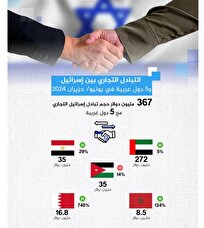 تجارت پشت پرده کشورهای عربی با رژیم صهیونیستی