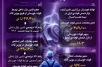 رشد ۱۶ درصدی تامین بازار داخلی توسط فولاد خوزستان در نیمه نخست ۱۴۰۳ رشد ۱۶ درصدی تامین بازار داخلی توسط فولاد خوزستان در نیمه نخست ۱۴۰۳