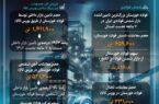 رشد بیش از ۱۴ درصدی تامین بازارهای داخلی توسط فولاد خوزستان در ۷ ماهه نخست ۱۴۰۳ رشد بیش از ۱۴ درصدی تامین بازارهای داخلی توسط فولاد خوزستان در ۷ ماهه نخست ۱۴۰۳