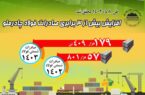 رشد ۳ برابری صادرات فولاد چادرملو در ۸ ماهه ۱۴۰۳ رشد ۳ برابری صادرات فولاد چادرملو در ۸ ماهه ۱۴۰۳