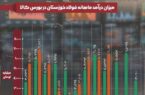 فولاد خوزستان همچنان پیشتاز عرصههای موفقیت فولاد خوزستان همچنان پیشتاز عرصههای موفقیت