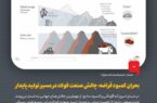 بحران کمبود قراضه: چالش صنعت فولاد در مسیر تولید پایدار بحران کمبود قراضه: چالش صنعت فولاد در مسیر تولید پایدار