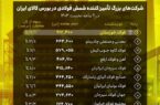 فولاد خوزستان، پیشتاز تامین شمش فولادی در کشور فولاد خوزستان، پیشتاز تامین شمش فولادی در کشور