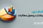 بانک دی، پیشتاز در وصول مطالبات بانک دی، پیشتاز در وصول مطالبات