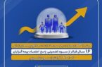 واریز بیش از ۳ هزار میلیارد ریال سود مشارکت به بیمههای زندگی پارسیان واریز بیش از ۳ هزار میلیارد ریال سود مشارکت به بیمههای زندگی پارسیان