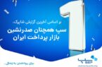 سپ با فاصله از رقبا، دوباره صدرنشین صنعت پرداخت شد سپ با فاصله از رقبا، دوباره صدرنشین صنعت پرداخت شد