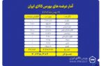 ۳ میلیون و ۲۴۵ هزار تن انواع محصول روی تابلو می رود ۳ میلیون و ۲۴۵ هزار تن انواع محصول روی تابلو می رود
