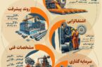 افتتاح کارخانه فولادسازی شرکت صنعت فولاد شادگان؛ رویای دیروز، حقیقت امروز، درخشش فردا افتتاح کارخانه فولادسازی شرکت صنعت فولاد شادگان؛ رویای دیروز، حقیقت امروز، درخشش فردا