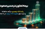 بیمه تعاون در مسیر صعود؛ رشد۵۷ درصدی درآمد ماهانه و ثبت تراز مثبت ۱۶۷ درصد در ۱۱ ماه بیمه تعاون در مسیر صعود؛ رشد۵۷ درصدی درآمد ماهانه و ثبت تراز مثبت ۱۶۷ درصد در ۱۱ ماه