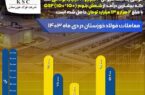 شمش بلوم ستاره فروش «فخوز» در دهمین ماه شمش بلوم ستاره فروش «فخوز» در دهمین ماه