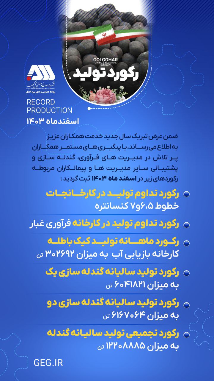 ثبت رکوردهای جدید تولید در شرکت معدنی و صنعتی گل گهر