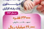 پرداخت بیش از ۲۶ هزار میلیارد ریال تسهیلات قرضالحسنه فرزندآوری توسط بانک رفاه کارگران پرداخت بیش از ۲۶ هزار میلیارد ریال تسهیلات قرضالحسنه فرزندآوری توسط بانک رفاه کارگران