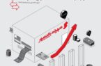 عبور تعداد تراکنشها در پیشخوانهای شهرنت از مرز ۸ میلیون در اسفندماه ۱۴۰۳ عبور تعداد تراکنشها در پیشخوانهای شهرنت از مرز ۸ میلیون در اسفندماه ۱۴۰۳