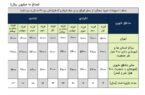 طرح «تملی» بانک ملی ایران؛ تحقق رویای خانه دار شدن خانواده ها طرح «تملی» بانک ملی ایران؛ تحقق رویای خانه دار شدن خانواده ها