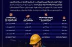 نگذاریم بزرگترین تأمینکننده و صادرکننده فولاد کشور، بیش از این قربانی محدودیتهای انرژی شود نگذاریم بزرگترین تأمینکننده و صادرکننده فولاد کشور، بیش از این قربانی محدودیتهای انرژی شود
