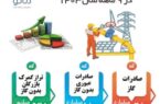 گزارش صادرات منطقه آزاد ماکو در 9 ماهه 1403 منتشر شد/اینفوگرافیک گزارش صادرات منطقه آزاد ماکو در ۹ ماهه ۱۴۰۳ منتشر شد/اینفوگرافیک
