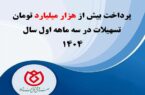 پرداخت بیش از هزار میلیارد تومان تسهیلات در سه ماهه اول سال ۱۴۰۴ پرداخت بیش از هزار میلیارد تومان تسهیلات در سه ماهه اول سال ۱۴۰۴