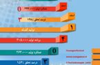 برنامه و عملکرد تولید اسفند 1403 واحد های تولیدی شرکت صنعتی و معدنی سنگان برنامه و عملکرد تولید اسفند ۱۴۰۳ واحد های تولیدی شرکت صنعتی و معدنی سنگان
