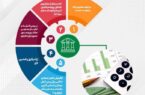 تحقق ۱۰۴ درصدی اهداف پست بانک ایران در مبلغ تعهدات انجام شده برای صدور ضمانتنامه و گشایش اعتبار اسنادی داخلی تا پایان مردادماه ۱۴۰۴ تحقق ۱۰۴ درصدی اهداف پست بانک ایران در مبلغ تعهدات انجام شده برای صدور ضمانتنامه و گشایش اعتبار اسنادی داخلی تا پایان مردادماه ۱۴۰۴