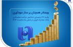 رشد ۶۸ درصدی خالص درآمد عملیاتی بانک صادرات ایران در شش ماه نخست ۱۴۰۴ رشد ۶۸ درصدی خالص درآمد عملیاتی بانک صادرات ایران در شش ماه نخست ۱۴۰۴