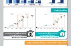 گزارش خلاصه عملکرد و اهم دستاوردهای ۱۲ ماهه گروه پتروپارس به مناسبت هفته دولت گزارش خلاصه عملکرد و اهم دستاوردهای ۱۲ ماهه گروه پتروپارس به مناسبت هفته دولت