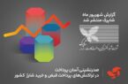 صدرنشینی آسان پرداخت در تراکنشهای پرداخت قبض و خرید شارژ کشور صدرنشینی آسان پرداخت در تراکنشهای پرداخت قبض و خرید شارژ کشور