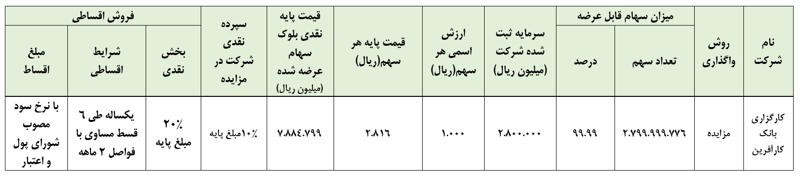 اگهی مزایده سهام