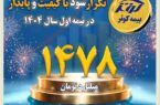 کوثر در بین سه شرکت برتر سودآور صنعت بیمه کوثر در بین سه شرکت برتر سودآور صنعت بیمه