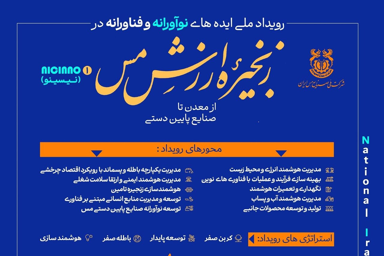 تمدید مهلت شرکت در رویداد ملی «ایدههای نوآورانه و فناورانه در زنجیره ارزش مس»